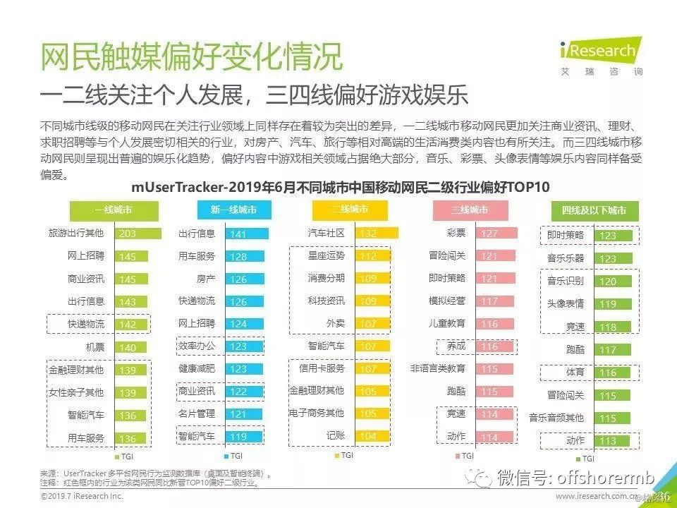 人均上网时长_上网课图片(2)