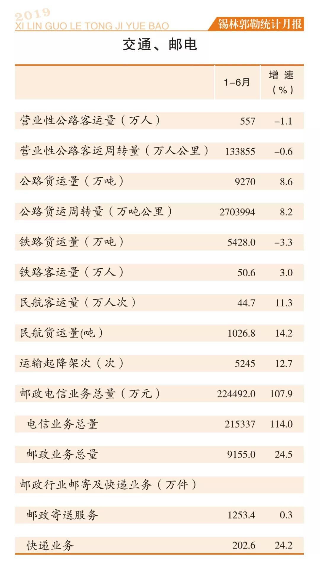 锡盟2019gdp_小丑2019图片(2)