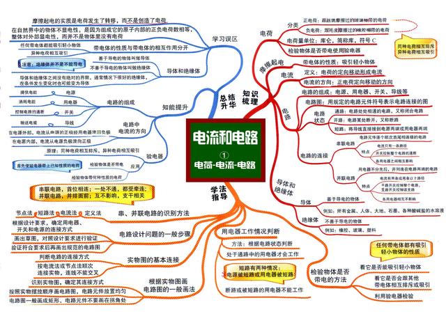 光的折射,凸透镜成像,透镜的应用,物态变化,电流和电路-电荷电流电路