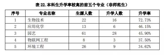 告别偏见，民办高校也有学霸！