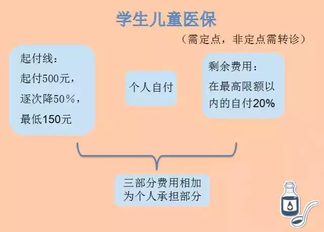 南京新增医保人口_南京人口学院