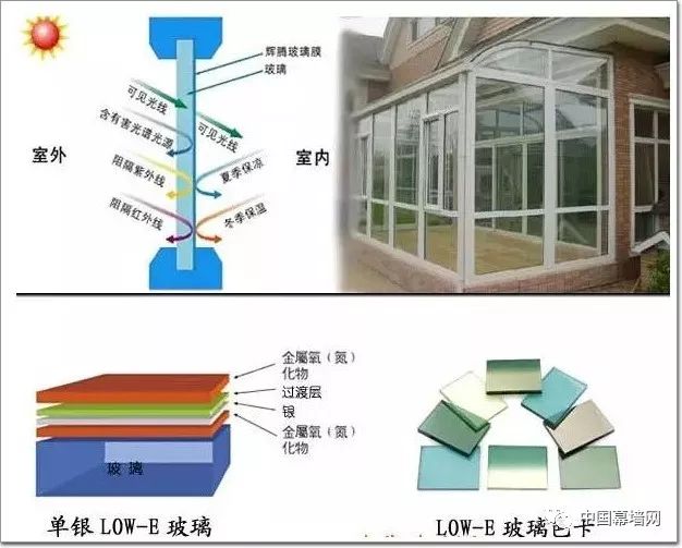 【技术】门窗选用low-e玻璃 既隔热又能减少紫外线