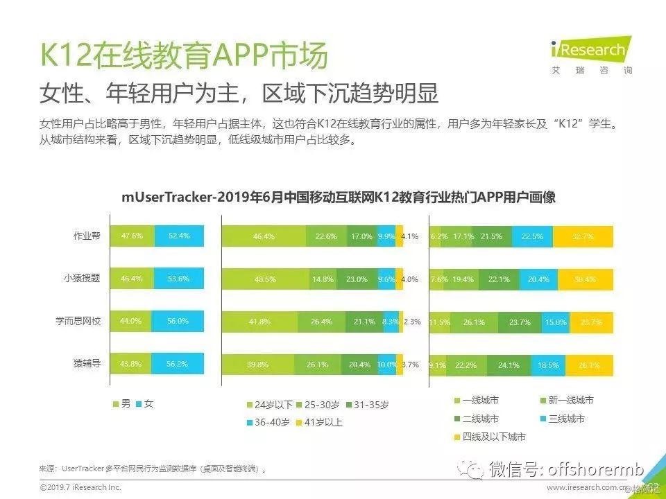 人均上网时长_上网课图片(2)