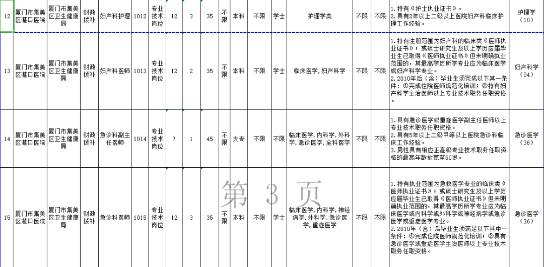 厦门人口管理条例_厦门人口分布密度图