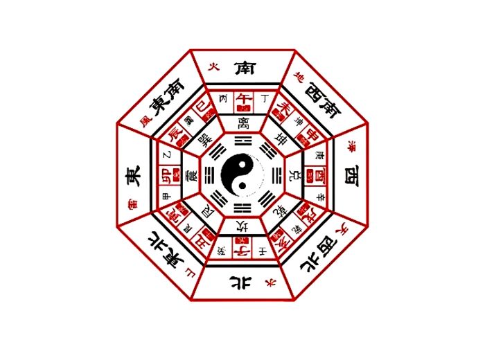 帝王称"九五之尊"".