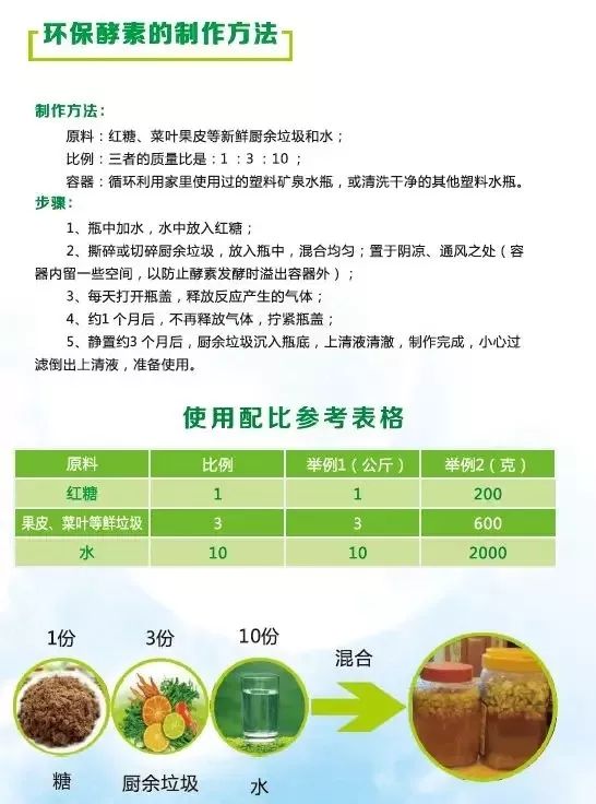 还记得环保酵素的制作方法和用途吗 小编带大家复习蚁侣吧