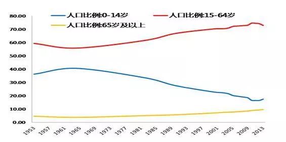 老年型人口_湖南区域经济发展中人口要素的分析(2)