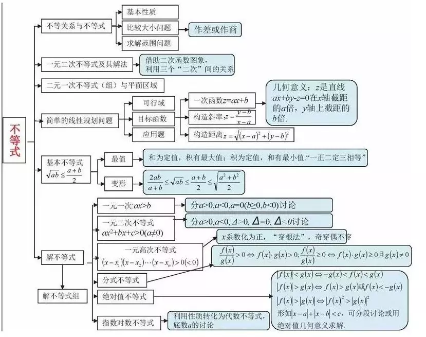 英语冠词的思维导图