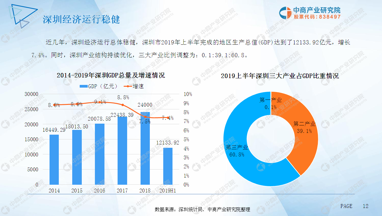 粤港澳大湾区专题2019深圳市产业园投资前景研究报告