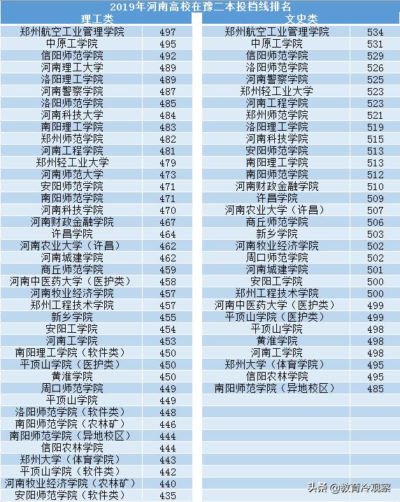 郑航排名_郑航图书馆图片
