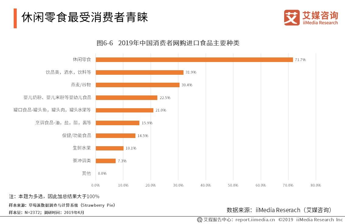 BOB半岛下载入口进口优质食品乘着电商风潮飞入寻常百姓家(图1)