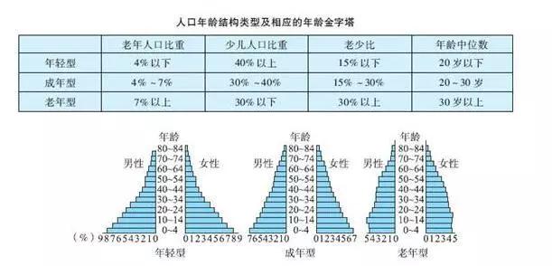 国民生产总值 经济总量是衡量一个国家