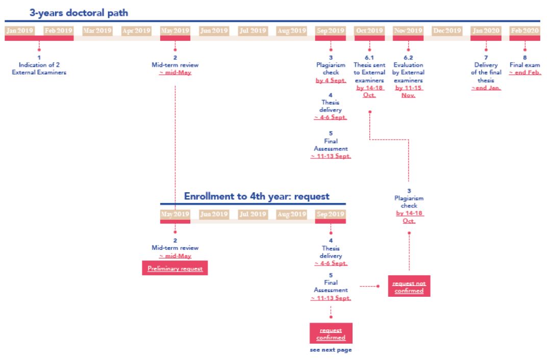 『报名倒计时5天』海外博士申请攻略 · 学术