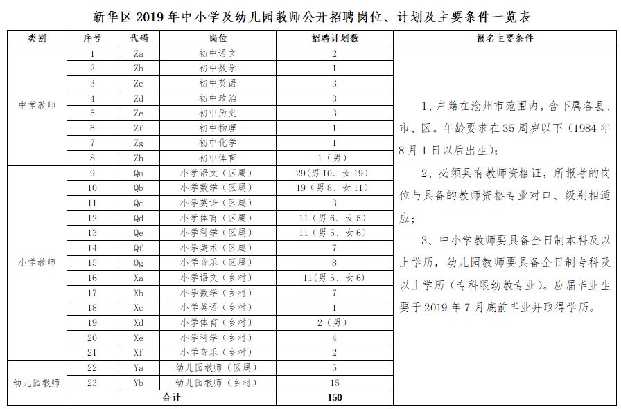 沧州市新华区及人口面积_沧州市新华区路洪然