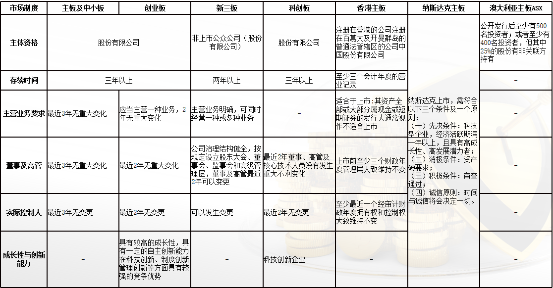 人口累积百分比是什么_百分比和什么图形(2)