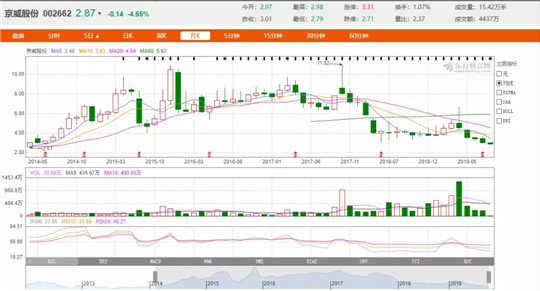 轻如鸿毛300亿,仅买来一个教训 xbet娱乐注册