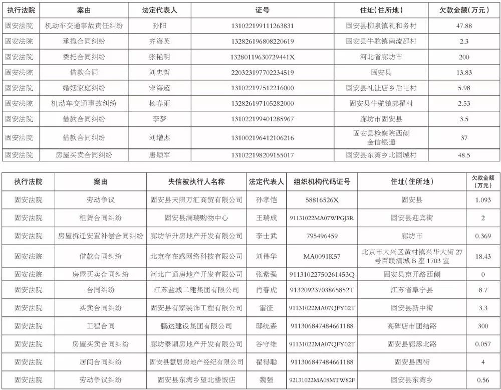 固安人口多少_扎心 2019年环京城市平均工资和房价表出炉 固安人哭出了声...