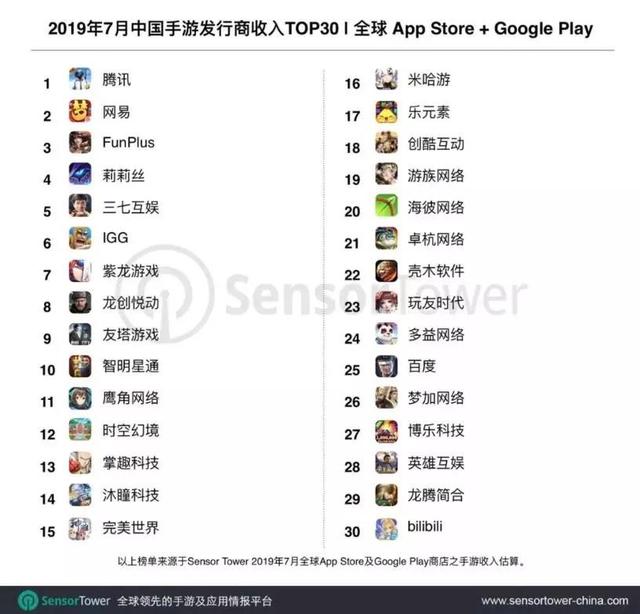 7月份国产手游报告:国内出海双丰收 fg游乐电子官方网