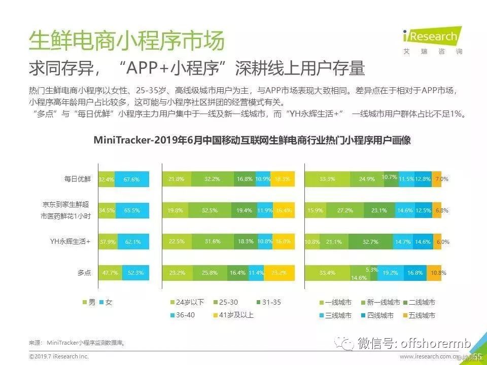 人均上网时长_上网课图片