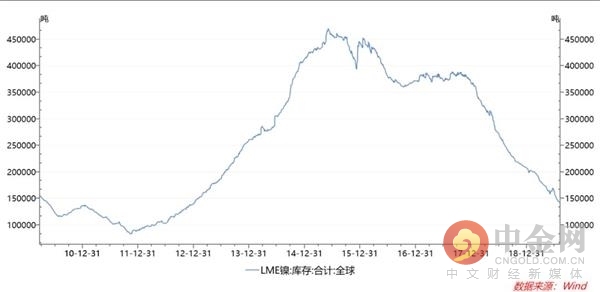 长沙人口净流入走势图_人口迁移新趋势 东北三省经济持续低迷 人口净流出规