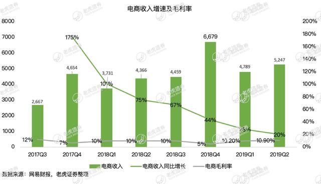 什么是电商的毛利率 1c956936e2004205bc9bfdad6ed1942b.jpeg