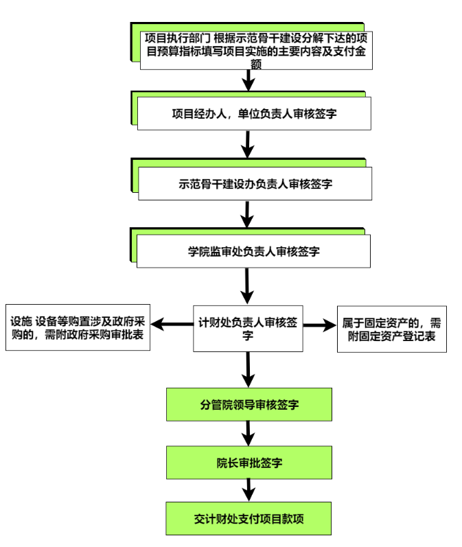 支付流程图模板分享怎样绘制支付流程图