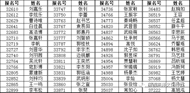 二中学校录取名单 205d5f9b48124134be6e96dd66bced0b.png