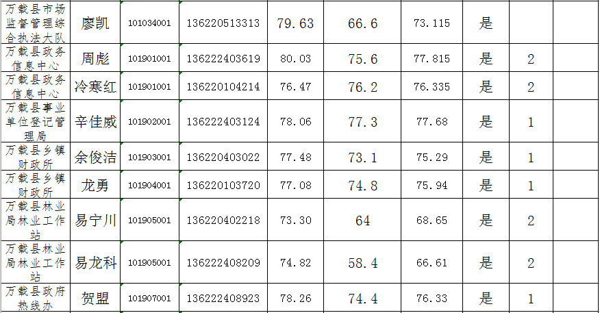 万载人口_江西万载2016届高三新课标人教版地理必修二第一章人口的变化单元检(3)