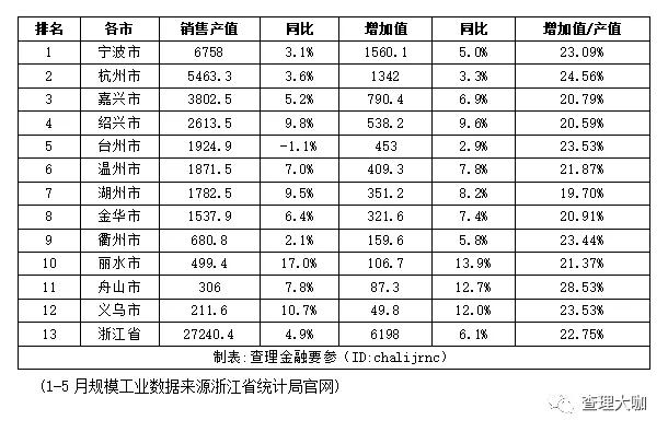 金华上半年gdp_金华地区人均gdp地图(2)