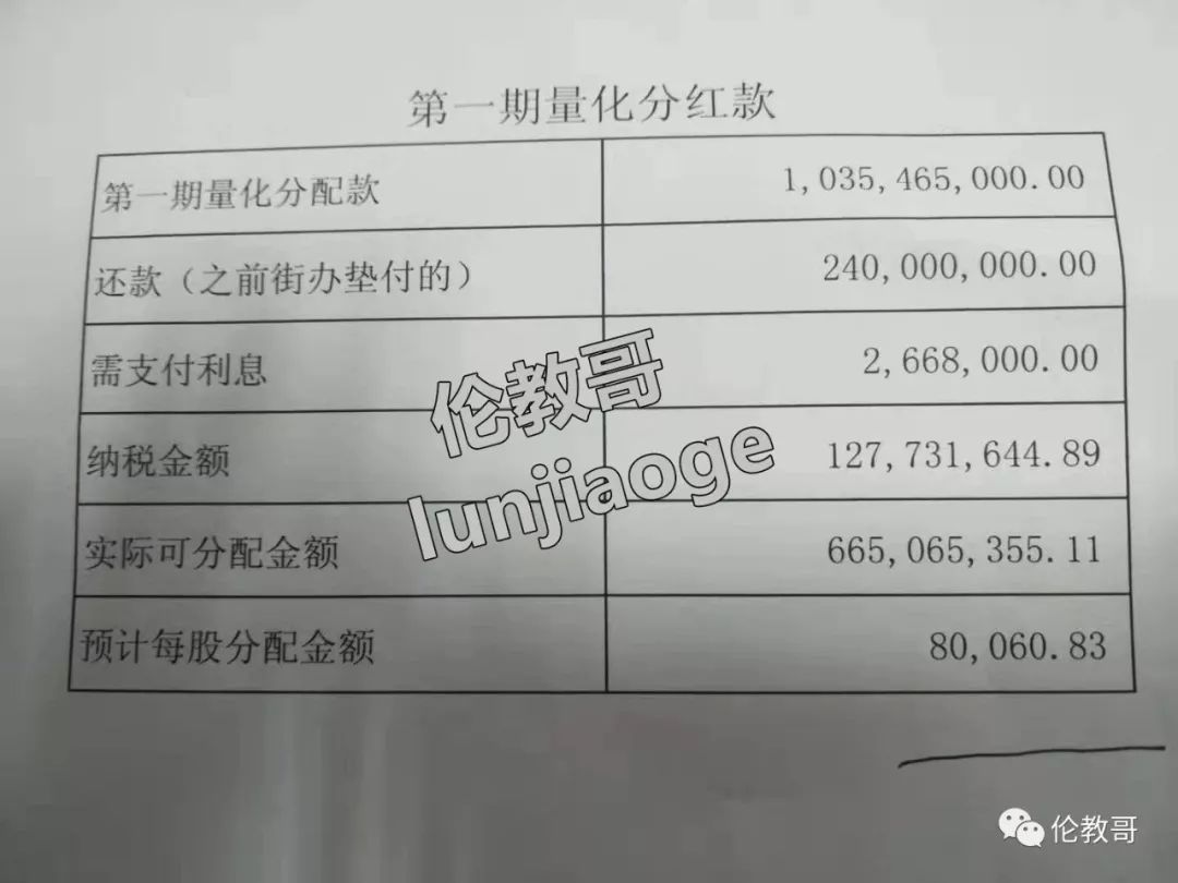 伦教土豪村分红到账啦！一家可分超百万？！