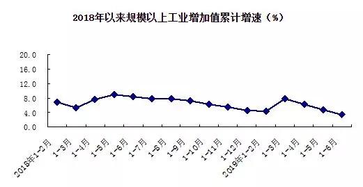 2019北京上半年经济总量_北京经济管理职业学院