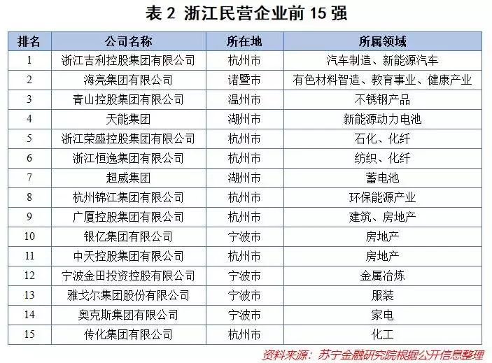 福建省2017年民营经济总量_1977年的福建省粮票