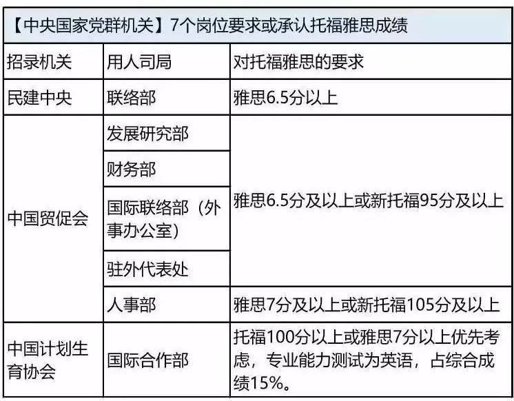 外企招聘条件_揭开外企的底儿2外企招聘要求和流程Word范文.doc(3)