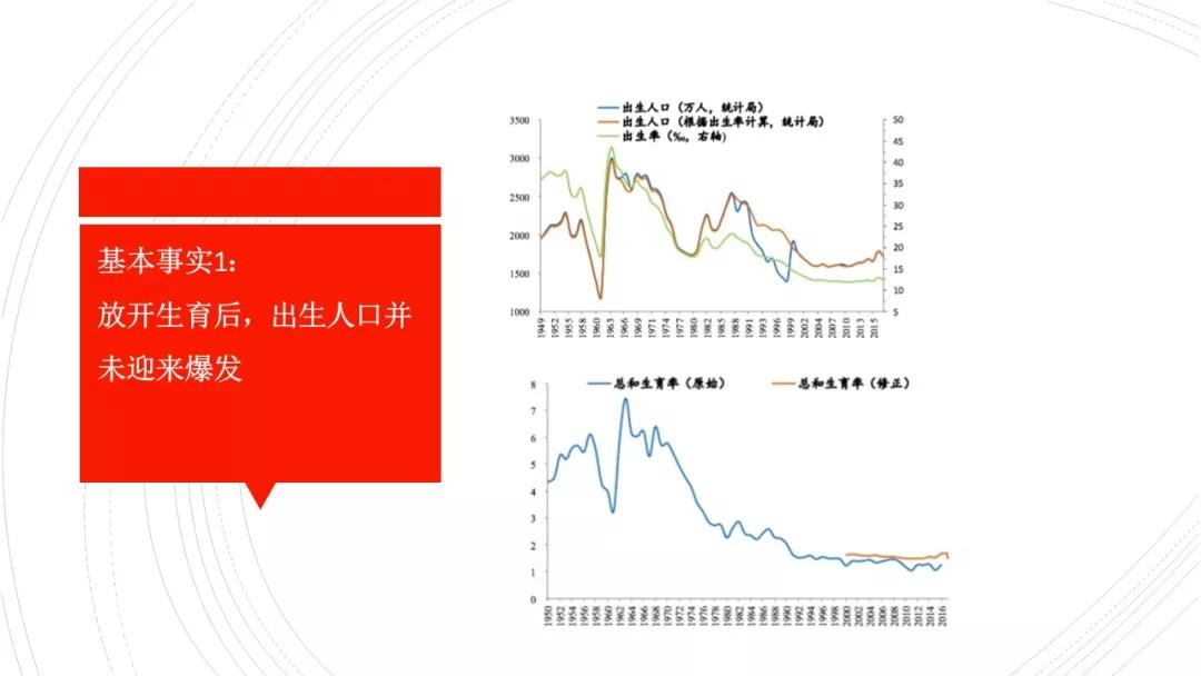 人口慢变量_四变量卡诺图