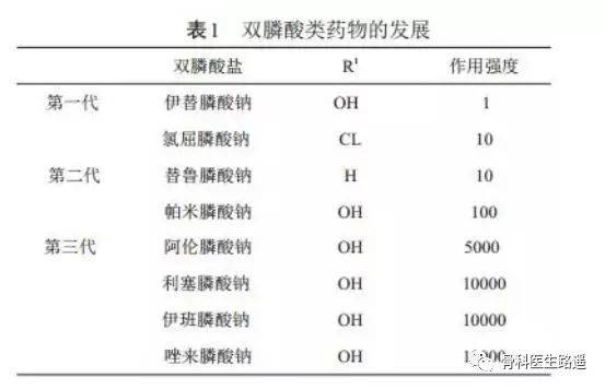 协助老人口服药物评分标准_口服药物(2)