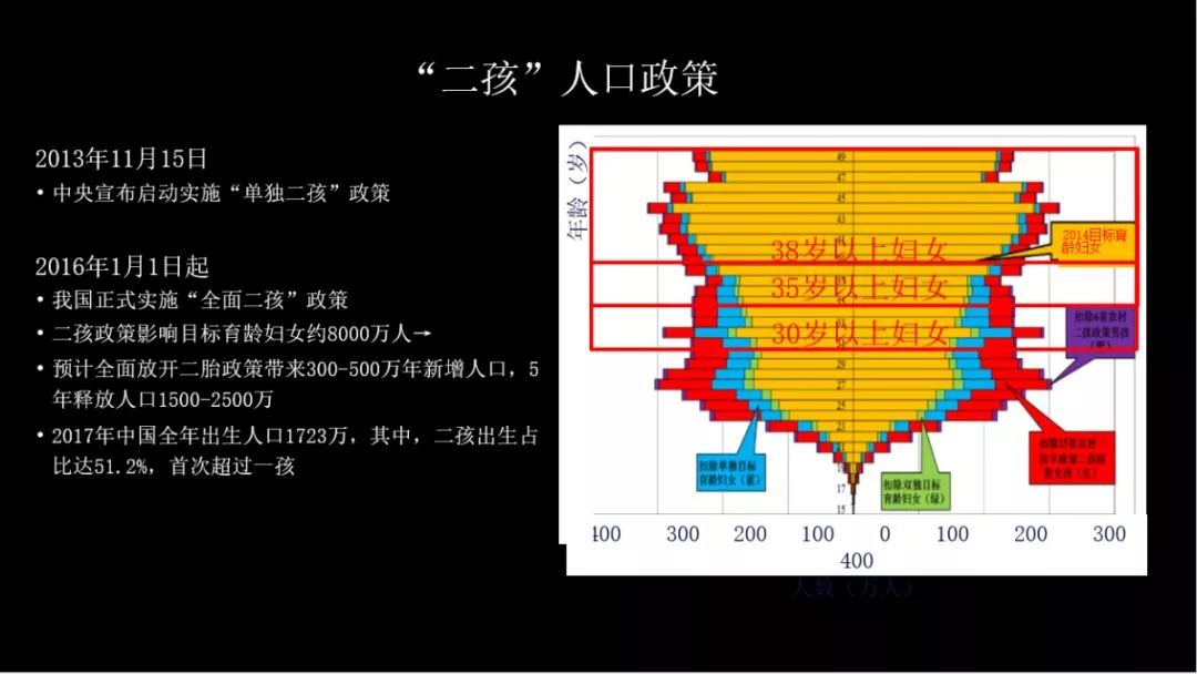 二胎政策人口模型_二胎政策图片