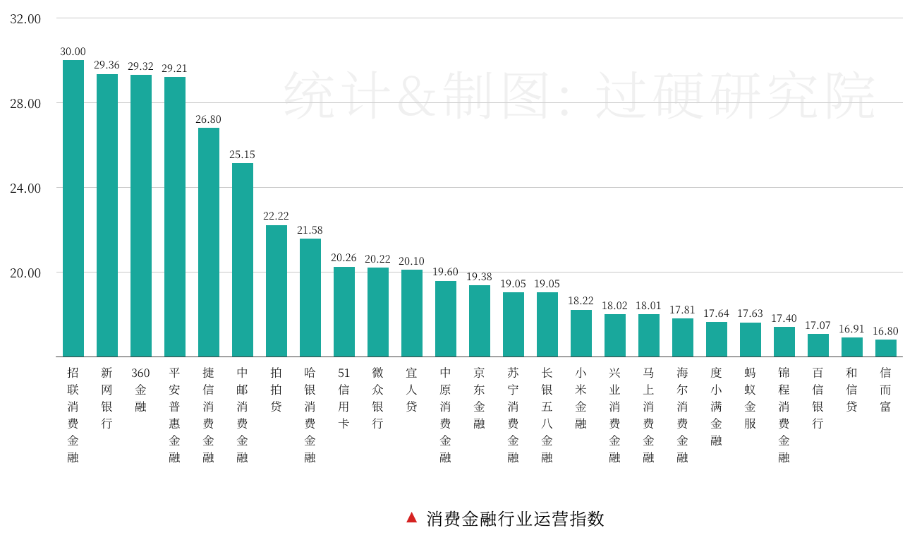 广州消费占经济总量多少_广州经济发达的图片(3)