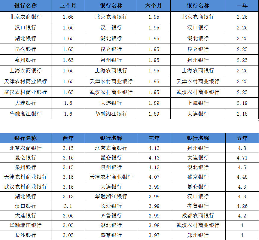 GDP越高存款利率越高_存款利率下行图片(2)