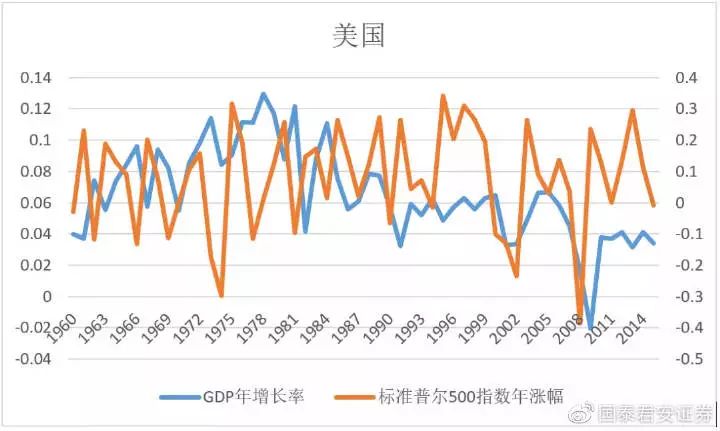 沪深300与gdp_1978到2020中国与gdp