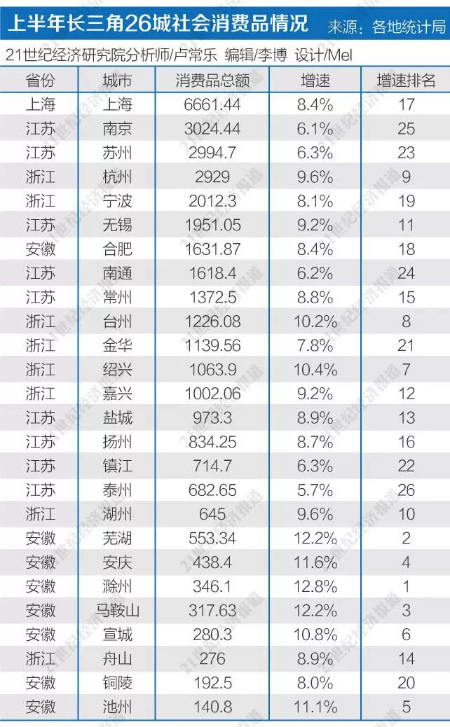 成都双流2021年gdp是多少_成都双流 正在崛起的中国航空经济之都