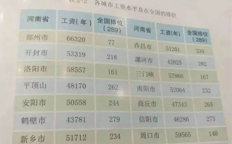 安阳人均收入_安阳师范学院