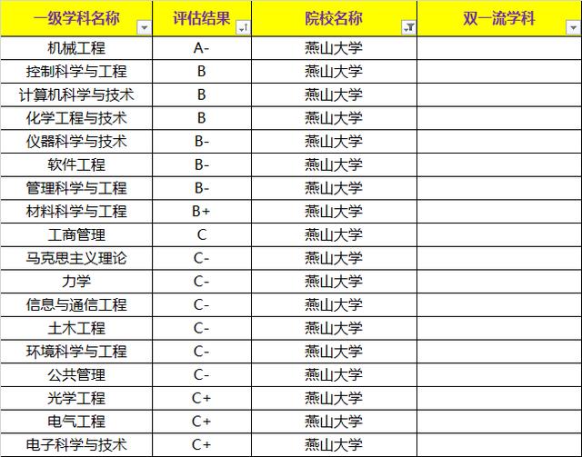 什么叫211大学呢 2ae52271e7204afba22d0bc7d83bb66a.jpeg