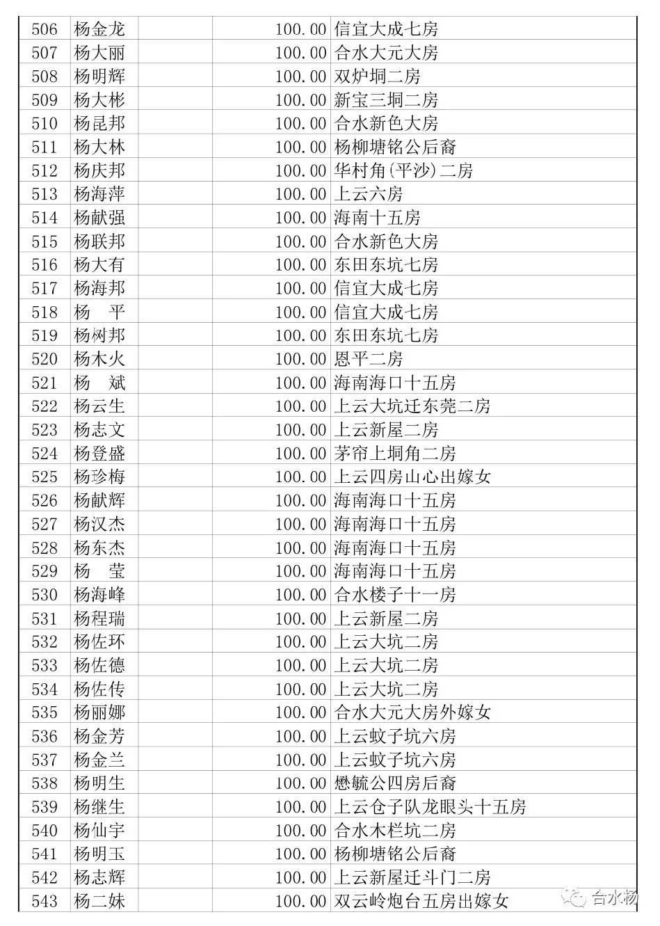 【信宜合水将军墓被盗,警方已立案,杨氏宗亲捐款10多万缉拿盗墓贼】