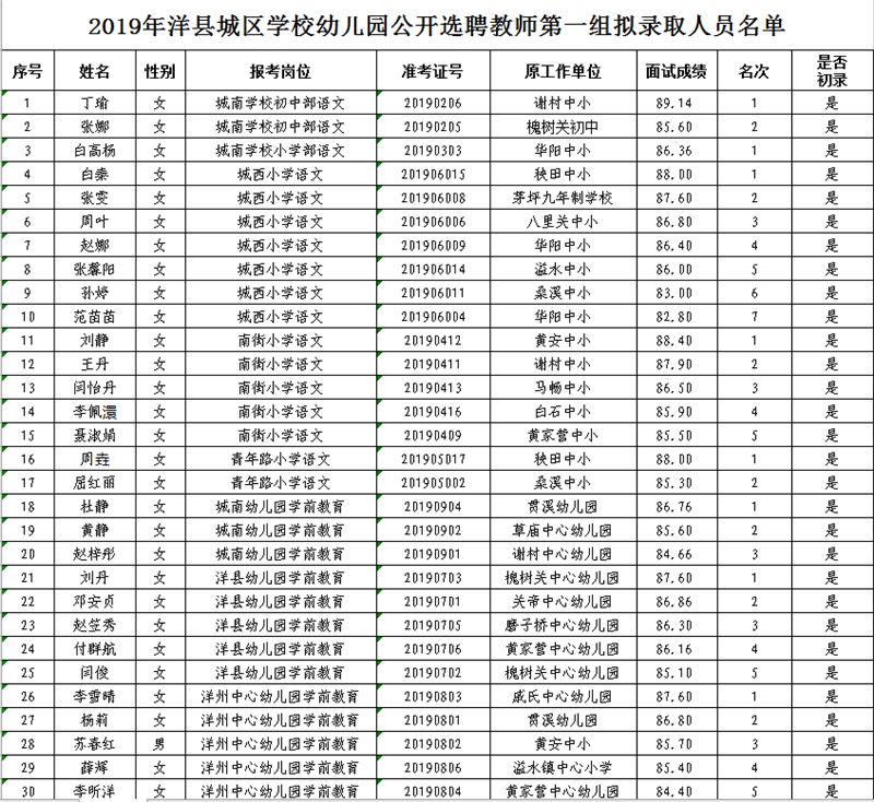 洋县城区人口_洋县人民zf关于加强中心城区车辆停放管理的通告