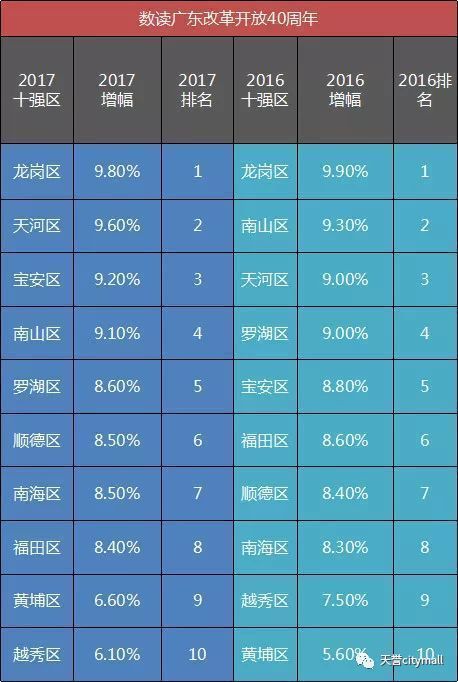 2030各省gdp