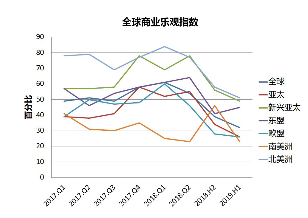 世界gdp在查询(3)