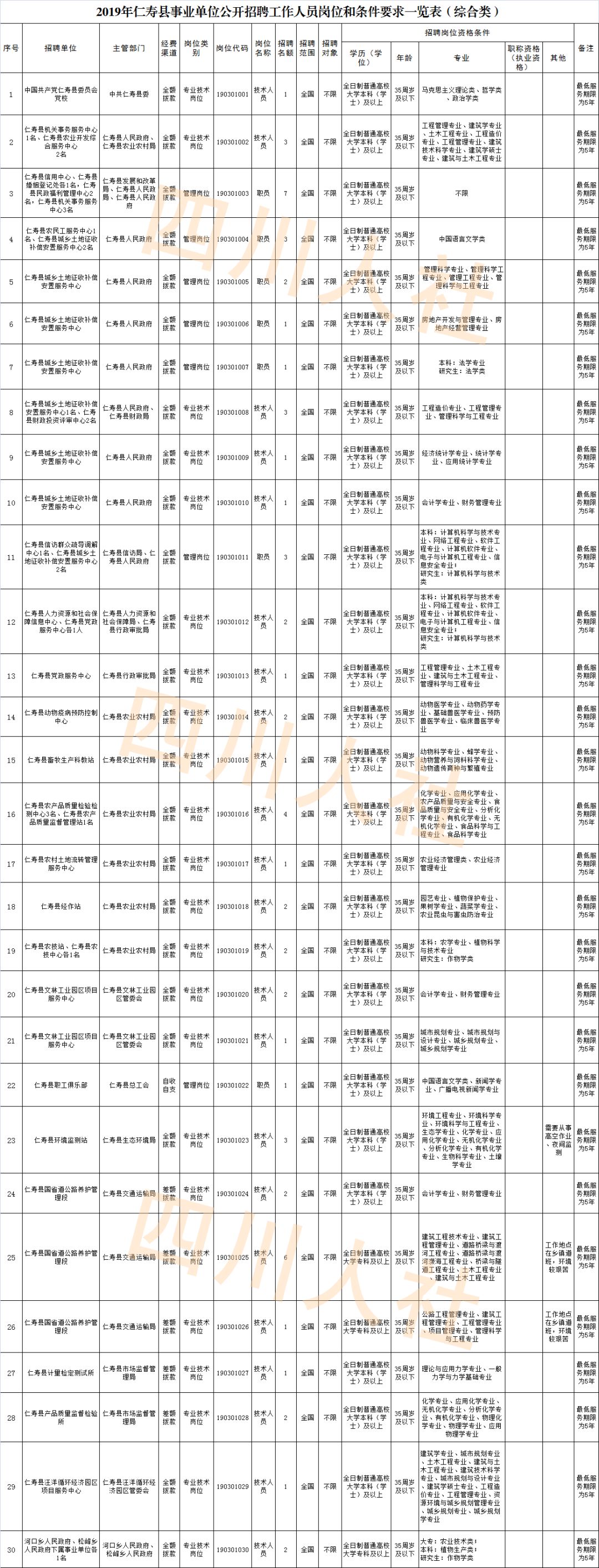 四川省人口信息_房屋出租后24小时内房东要申报承租人信息