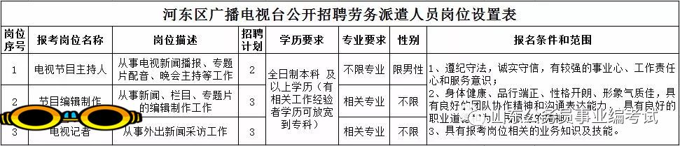 8人！临沂市河东区广播电视台招聘！明天报名截止