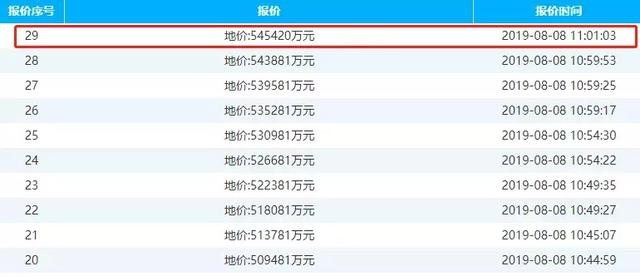 2019年三山区gdp_2019年中国gdp增长率(2)