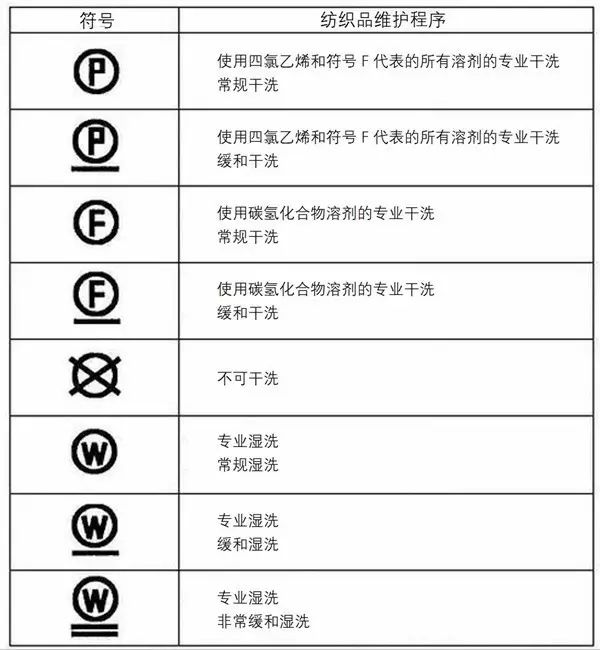 洗涤标识每件衣服都有准确识别洗涤标签给每件衣物最合适的"照顾"快把